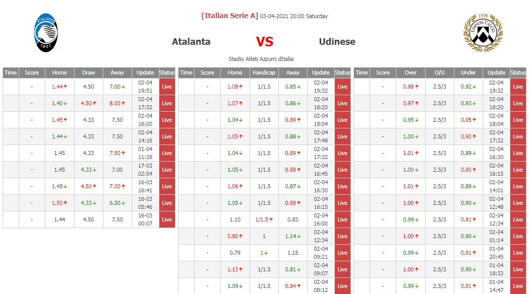 Soi kèo nhà cái hôm nay 3/4: Atalanta vs Udinese - Ảnh 1