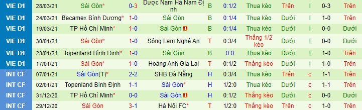 Viettel vs Sài Gòn, 19h15 ngày 3/4 - Ảnh 2