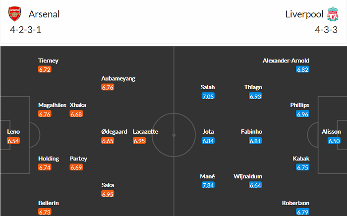 Arsenal vs Liverpool (2h 4/4): Những thông tin không thể bỏ qua - Ảnh 3