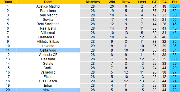 Nhận định Alaves vs Celta Vigo, 19h ngày 4/4 - Ảnh 5