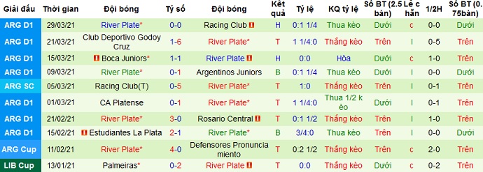 Nhận định Arsenal Sarandi vs River Plate, 7h00 ngày 4/4 - Ảnh 4