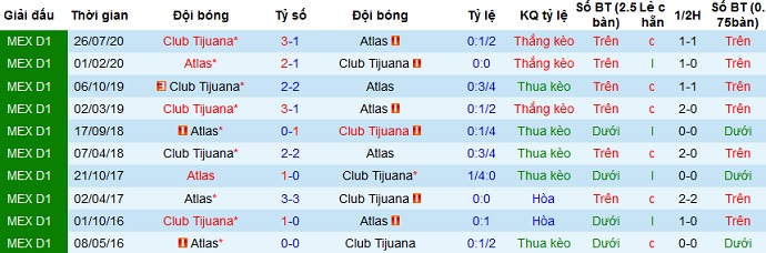 Nhận định Atlas vs Club Tijuana, 6h00 ngày 4/4 - Ảnh 3