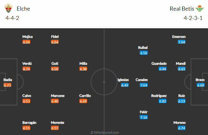 Nhận định Elche vs Betis, 21h15 ngày 4/4 - Ảnh 4