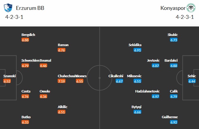 Nhận định Erzurum BB vs Konyaspor, 17h30 ngày 4/4 - Ảnh 2