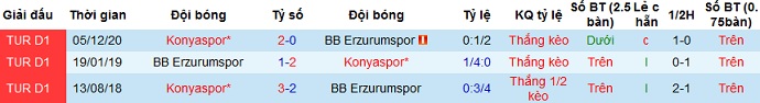 Nhận định Erzurum BB vs Konyaspor, 17h30 ngày 4/4 - Ảnh 4