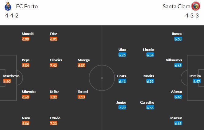 Nhận định FC Porto vs Santa Clara, 2h30 ngày 4/4 - Ảnh 2