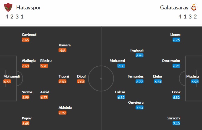 Nhận định Hatayspor vs Galatasaray, 23h00 ngày 3/4 - Ảnh 2