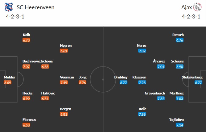 Nhận định Heerenveen vs Ajax Amsterdam, 21h45 ngày 4/4 - Ảnh 2