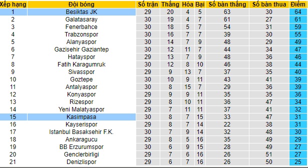 Nhận định Kasımpasa vs Besiktas, 23h ngày 4/4 - Ảnh 4