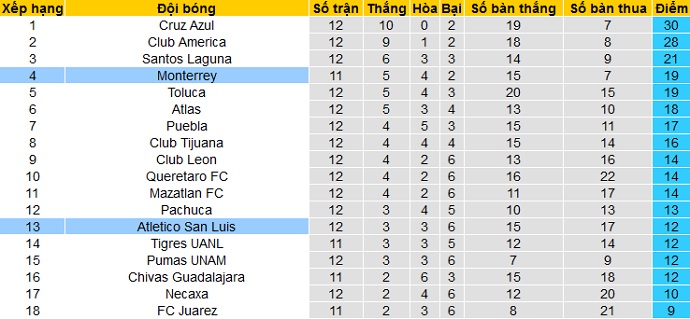 Nhận định Monterrey vs San Luis, 10h06 ngày 4/4 - Ảnh 1