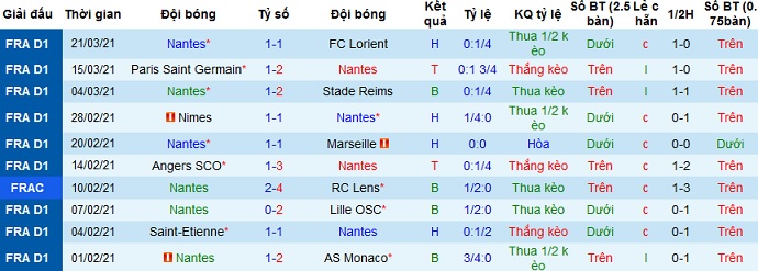 Nhận định Nantes vs Nice, 20h00 ngày 4/4 - Ảnh 3