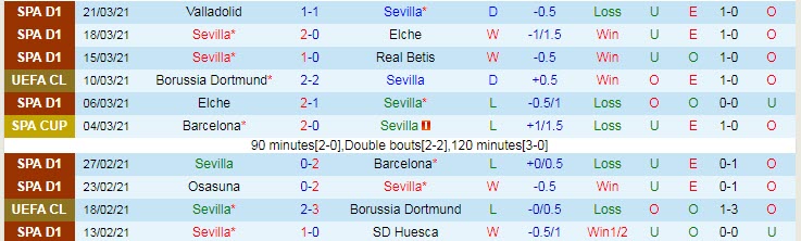 Nhận định Sevilla vs Atletico Madrid, 2h00 ngày 5/4 - Ảnh 1