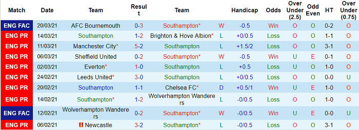 Nhận định Southampton vs Burnley, 18h ngày 4/4 - Ảnh 3