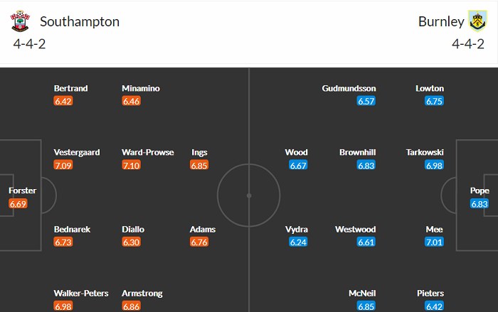 Nhận định Southampton vs Burnley, 18h ngày 4/4 - Ảnh 4