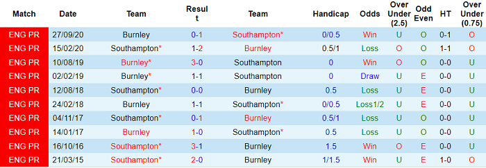 Nhận định Southampton vs Burnley, 18h ngày 4/4 - Ảnh 5