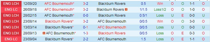 Nhận định Blackburn vs Bournemouth, 21h00 ngày 5/4 - Ảnh 3