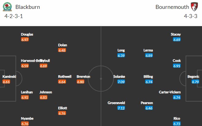 Nhận định Blackburn vs Bournemouth, 21h00 ngày 5/4 - Ảnh 4