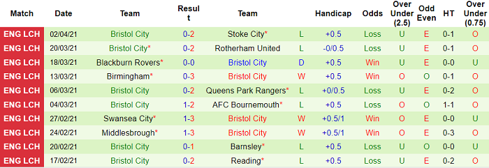 Nhận định Coventry vs Bristol, 21h ngày 5/4 - Ảnh 1