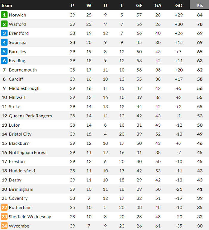 Nhận định Coventry vs Bristol, 21h ngày 5/4 - Ảnh 2