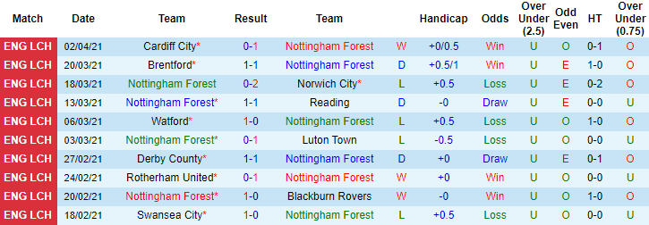 Nhận định Nottingham Forest vs QPR, 21h ngày 5/4 - Ảnh 1