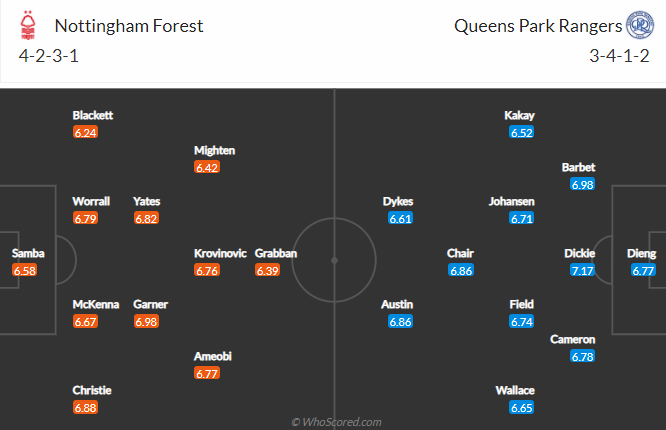 Nhận định Nottingham Forest vs QPR, 21h ngày 5/4 - Ảnh 4