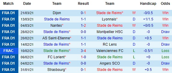 Nhận định Reims vs Rennes, 20h00 ngày 4/4 - Ảnh 2