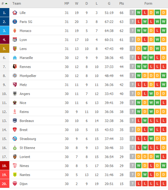 Nhận định Reims vs Rennes, 20h00 ngày 4/4 - Ảnh 4