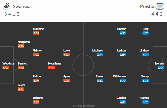 Nhận định Swansea vs Preston, 21h ngày 5/4 - Ảnh 4