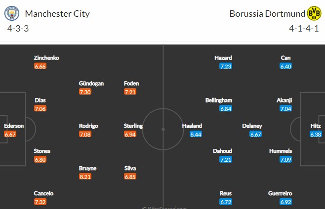 Lịch sử đối đầu Man City vs Dortmund (2h 7/4): Phá dớp lịch sử - Ảnh 4