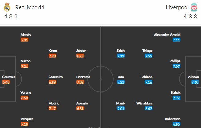 Lịch sử đối đầu Real Madrid vs Liverpool (2h 7/4): Duyên nợ khó đòi - Ảnh 4