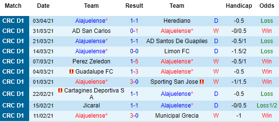 Nhận định Alajuelense vs Atlanta, 07h00 ngày 7/4 - Ảnh 1