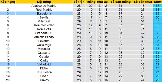 Nhận định Barcelona vs Valladolid, 2h00 ngày 6/4 - Ảnh 1