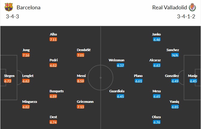 Nhận định Barcelona vs Valladolid, 2h00 ngày 6/4 - Ảnh 2