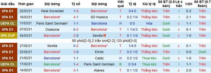 Nhận định Barcelona vs Valladolid, 2h00 ngày 6/4 - Ảnh 3