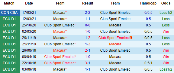 Nhận định Emelec vs Macara, 05h15 ngày 7/4 - Ảnh 1
