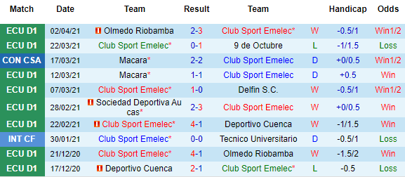 Nhận định Emelec vs Macara, 05h15 ngày 7/4 - Ảnh 2