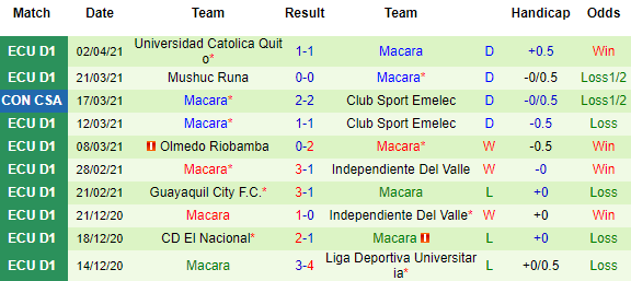 Nhận định Emelec vs Macara, 05h15 ngày 7/4 - Ảnh 3