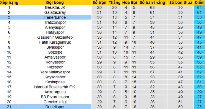 Nhận định Fenerbahçe vs Denizlispor, 23h00 ngày 5/4 - Ảnh 1