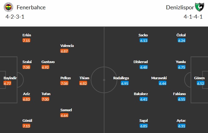 Nhận định Fenerbahçe vs Denizlispor, 23h00 ngày 5/4 - Ảnh 2