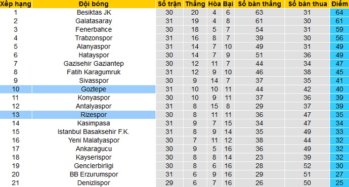 Nhận định Göztepe Izmir vs Rizespor, 20h00 ngày 6/4 - Ảnh 1