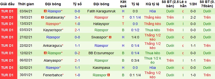 Nhận định Göztepe Izmir vs Rizespor, 20h00 ngày 6/4 - Ảnh 5