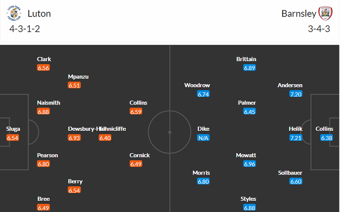 Nhận định Luton Town vs Barnsley, 21h ngày 5/4 - Ảnh 4