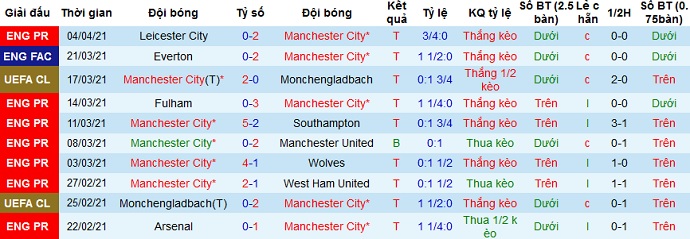 Nhận định Manchester City vs Borussia Dortmund, 2h00 ngày 7/4 - Ảnh 2