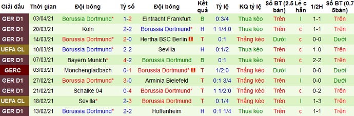Nhận định Manchester City vs Borussia Dortmund, 2h00 ngày 7/4 - Ảnh 4