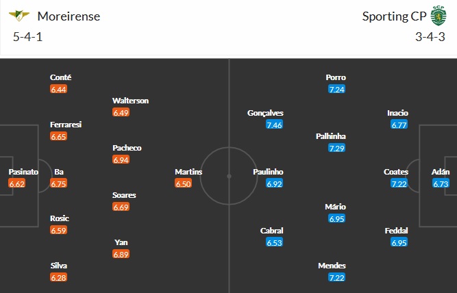 Nhận định Moreirense vs Sporting Lisbon, 3h00 ngày 6/4 - Ảnh 2