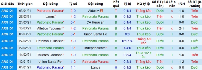 Nhận định Paraná vs Lanús, 7h10 ngày 7/4 - Ảnh 1