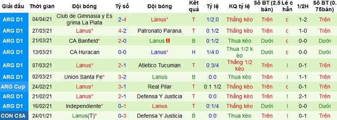 Nhận định Paraná vs Lanús, 7h10 ngày 7/4 - Ảnh 3