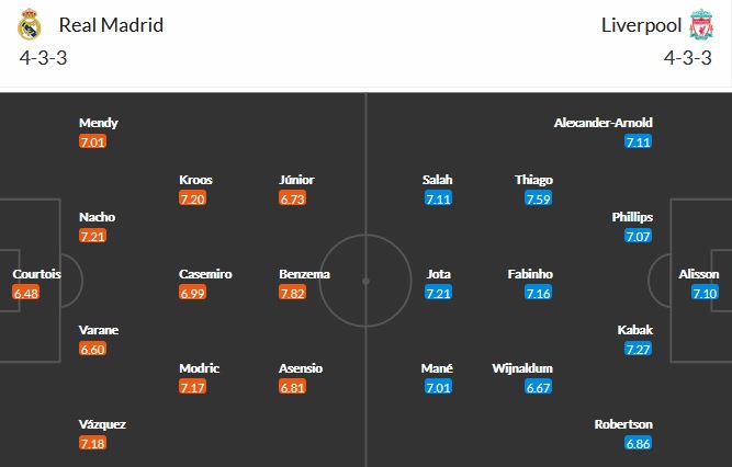 Nhận định Real Madrid vs Liverpool, 2h00 ngày 7/4 - Ảnh 1
