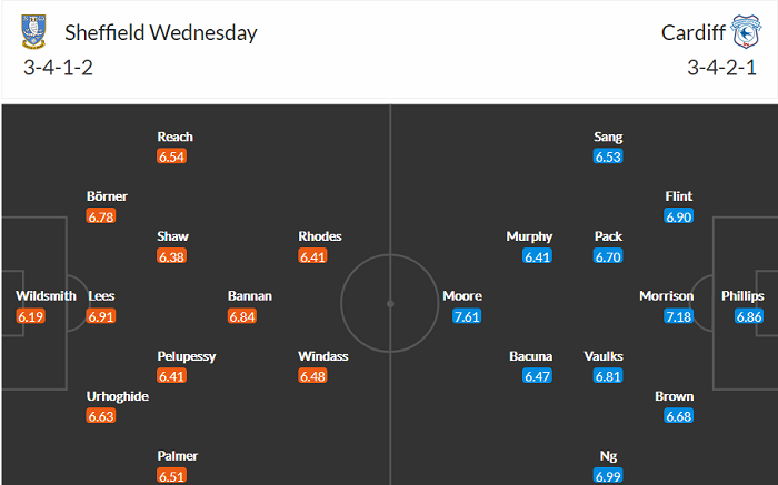 Nhận định Sheffield Wed vs Cardiff, 23h30 ngày 5/4 - Ảnh 4