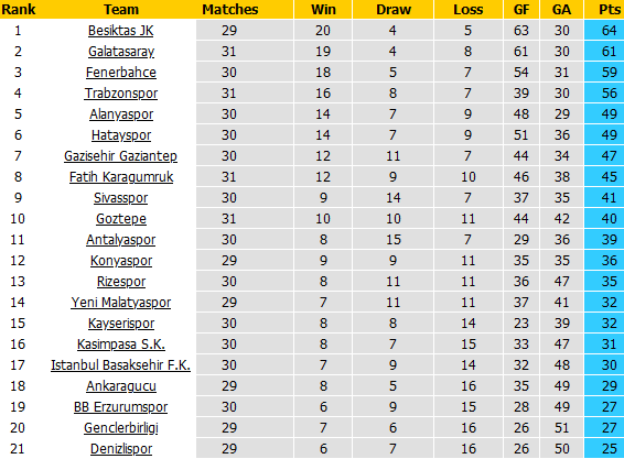 Nhận định Trabzonspor vs Kayserispor, 23h00 ngày 6/4 - Ảnh 2